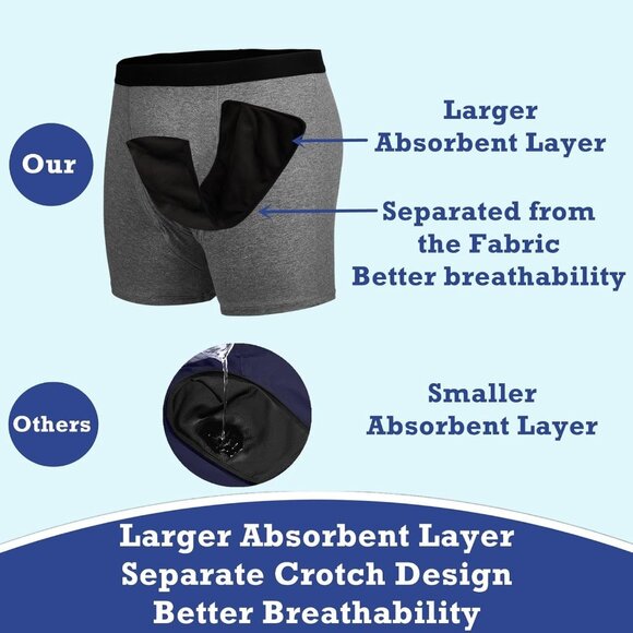 Men's Reusable Incontinence Boxer Briefs, Leak Proof Protection, Black, 4X, 1pc - Picture 4 of 8